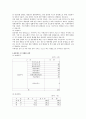 현대제철 기업분석 4페이지