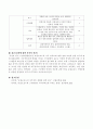 노인요양병원시설 요양보호사의 직무 만족도에 대한 영향 요인 연구 5페이지