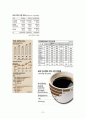 [A+] 대한민국 커피전문점(카페)의 흐름 및 동향 / 우리나라 커피시장 / 커피산업 / 프랜차이즈 / 매출비교 / 점유율 / 사업구조 / 성과 / 향후 / 미래 / 전망/ 문제점  21페이지