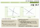 경제학원론  10페이지