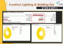 [A+] [산업전시박람회관리론] LIGHTING FAIR 2010 조사보고서 41페이지