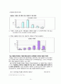 10대 미혼모 지원정책 비교 10페이지