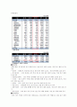 엘지유플러스(LG U+) 기업분석 3페이지