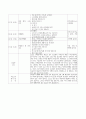 A+보육교사 실습일지 20일(실습소감, 보육실습 계획표, 관찰일지 2명 포함 ) 10페이지