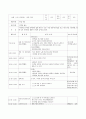 A+보육교사 실습일지 20일(실습소감, 보육실습 계획표, 관찰일지 2명 포함 ) 11페이지