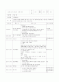 A+보육교사 실습일지 20일(실습소감, 보육실습 계획표, 관찰일지 2명 포함 ) 15페이지