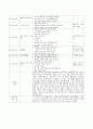 A+보육교사 실습일지 20일(실습소감, 보육실습 계획표, 관찰일지 2명 포함 ) 16페이지