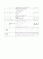 A+보육교사 실습일지 20일(실습소감, 보육실습 계획표, 관찰일지 2명 포함 ) 18페이지