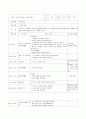 A+보육교사 실습일지 20일(실습소감, 보육실습 계획표, 관찰일지 2명 포함 ) 21페이지