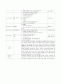 A+보육교사 실습일지 20일(실습소감, 보육실습 계획표, 관찰일지 2명 포함 ) 24페이지