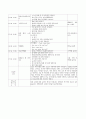 A+보육교사 실습일지 20일(실습소감, 보육실습 계획표, 관찰일지 2명 포함 ) 26페이지