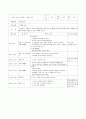 A+보육교사 실습일지 20일(실습소감, 보육실습 계획표, 관찰일지 2명 포함 ) 27페이지