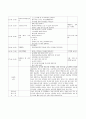 A+보육교사 실습일지 20일(실습소감, 보육실습 계획표, 관찰일지 2명 포함 ) 30페이지