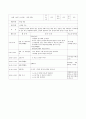 A+보육교사 실습일지 20일(실습소감, 보육실습 계획표, 관찰일지 2명 포함 ) 33페이지