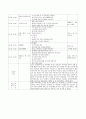 A+보육교사 실습일지 20일(실습소감, 보육실습 계획표, 관찰일지 2명 포함 ) 34페이지