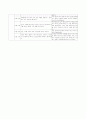 A+보육교사 실습일지 20일(실습소감, 보육실습 계획표, 관찰일지 2명 포함 ) 44페이지