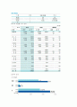 대한항공 기업분석 7페이지