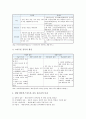 스마트폰중독의 사례와 문제점 및 해결방안 - 중독의 원인, 중독사례, 문제점과 해결방안 3페이지