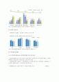 인터넷중독의 현황과 인터넷중독의 정책적 해결방안 7페이지