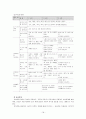  영유아프로그램에는 프로젝트 접근법, 레지오에밀리아 접근법, 발도르프등 다양한 프로그램이 있습니다. 우리나라에서는 영유아교육(보육)프로그램에 있어 유치원에서 활용하는 유치원7차 교육과정(1)과 어린이집에서 활용하는 표준교육과정(2)이 주로 현장에서 활용되고 있습니다. (1)(2)를 비교 분석하여 논해 보세요. 18페이지