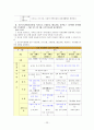  영유아프로그램에는 프로젝트 접근법, 레지오에밀리아 접근법, 발도르프등 다양한 프로그램이 있습니다. 우리나라에서는 영유아교육(보육)프로그램에 있어 유치원에서 활용하는 유치원7차 교육과정(1)과 어린이집에서 활용하는 표준교육과정(2)이 주로 현장에서 활용되고 있습니다. (1)(2)를 비교 분석하여 논해 보세요. 23페이지