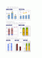 메리츠화재 기업분석 13페이지