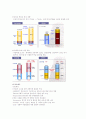 메리츠화재 기업분석 14페이지