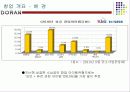 레스토랑창업 계획서(퓨전주점) - DORAN(도란) 10페이지