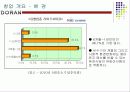 레스토랑창업 계획서(퓨전주점) - DORAN(도란) 11페이지