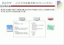 레스토랑창업 계획서(퓨전주점) - DORAN(도란) 32페이지