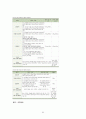 항공교통산업,항공관련핫이슈,싱가포르에어기업조사 (A++) 69페이지