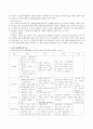 자료수집방법들에 대해서 비교설명 3페이지