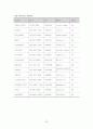 교육사회학의 이론적 접근 및 대안학교 22페이지