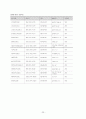 교육사회학의 이론적 접근 및 대안학교 23페이지