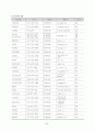 교육사회학의 이론적 접근 및 대안학교 24페이지