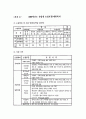 교육의 목적과 현실  10페이지