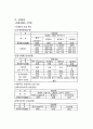 교육의 목적과 현실  11페이지