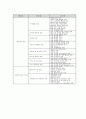 국내 로봇산업 현황 4페이지