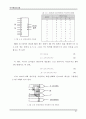 [전자컴퓨터정보통신공학부 NEXT 통신시스템 프로그램] 디지털회로 실험  32페이지