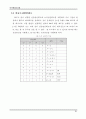 [전자컴퓨터정보통신공학부 NEXT 통신시스템 프로그램] 디지털회로 실험  44페이지