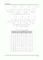 [전자컴퓨터정보통신공학부 NEXT 통신시스템 프로그램] 디지털회로 실험  65페이지