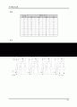 [전자컴퓨터정보통신공학부 NEXT 통신시스템 프로그램] 디지털회로 실험  72페이지