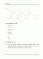 [전자컴퓨터정보통신공학부 NEXT 통신시스템 프로그램] 디지털회로 실험  76페이지