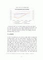 [금융기관경영론] GARCH 모형을 이용한 주식시장 변동성 분석 10페이지