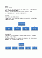 국제경영관리 2페이지