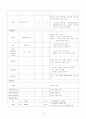 모성간호 CASE STUDY(자궁경관무력증) 9페이지