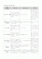 모성간호 CASE STUDY(자궁경관무력증) 10페이지