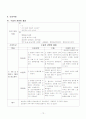 모성간호 CASE STUDY(자궁경관무력증) 13페이지