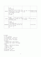 모성간호 CASE STUDY(아두골반불균형 제왕절개) 14페이지