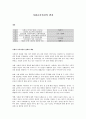 사회교육과정의 변천 1페이지